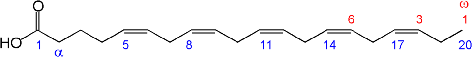 formula