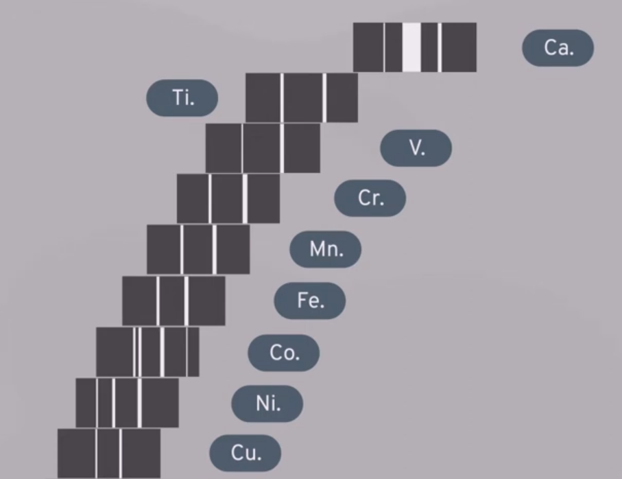 елементи мозли